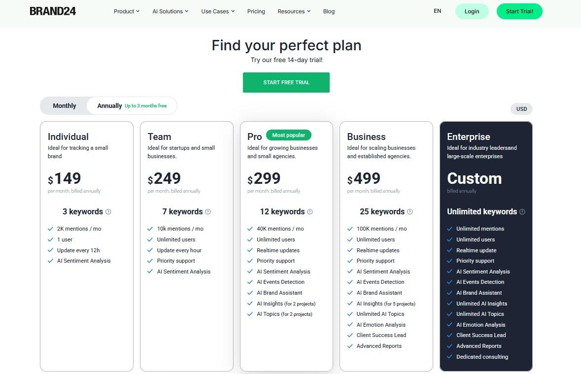 Brand24-Pricing